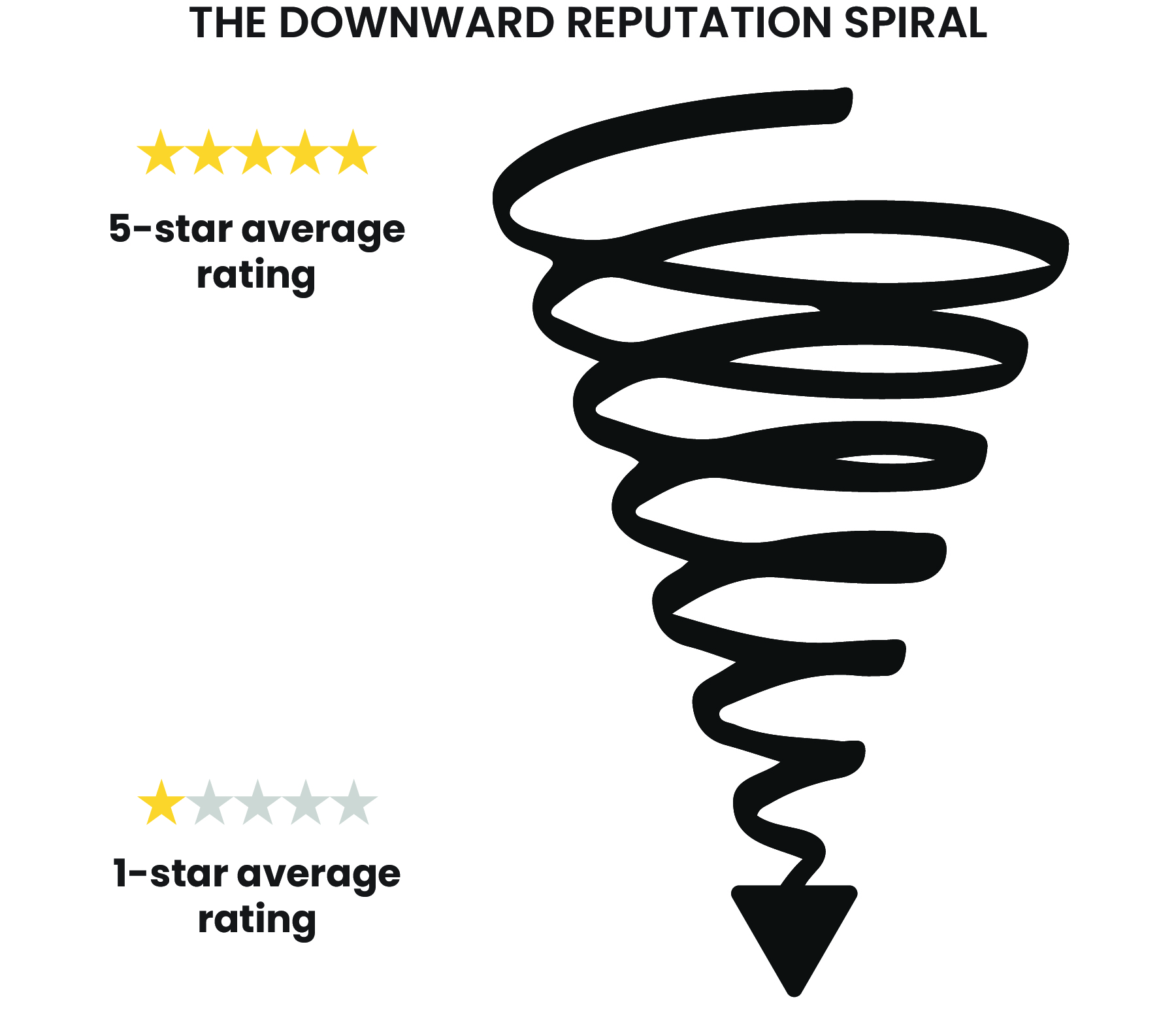 Verified vs open reviews platforms