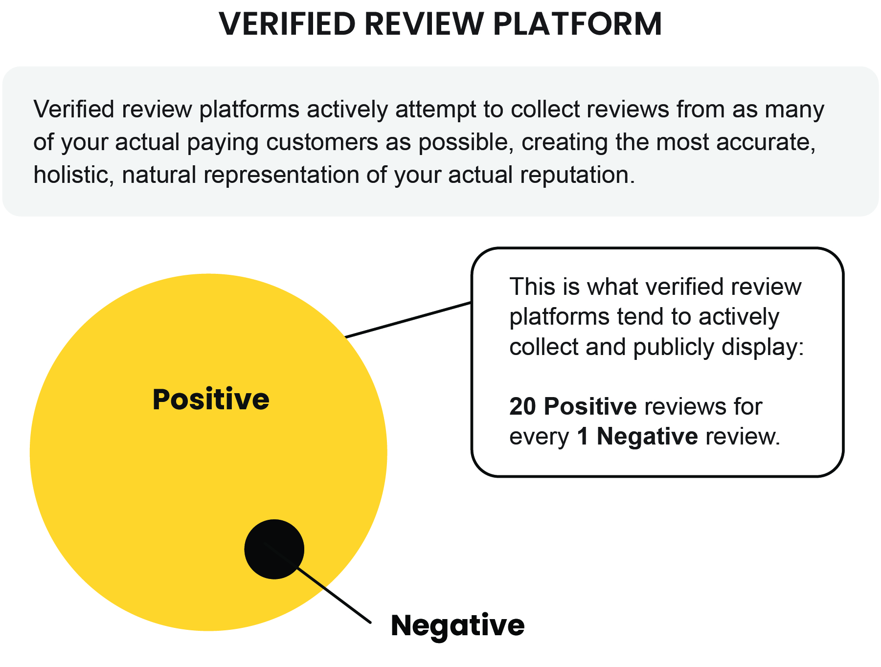 Verified vs open reviews platforms