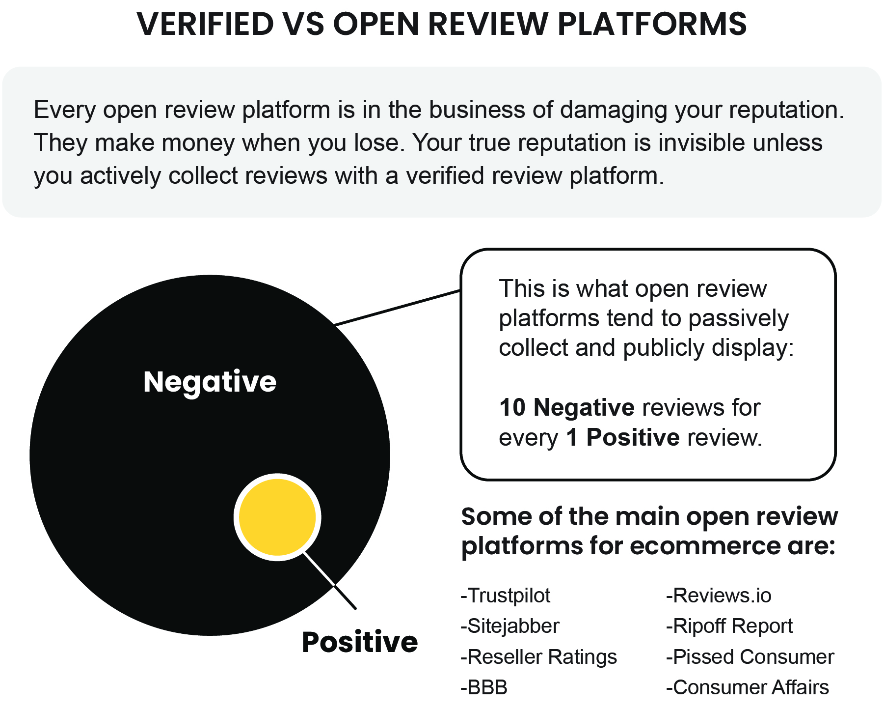 Verified vs open reviews platforms