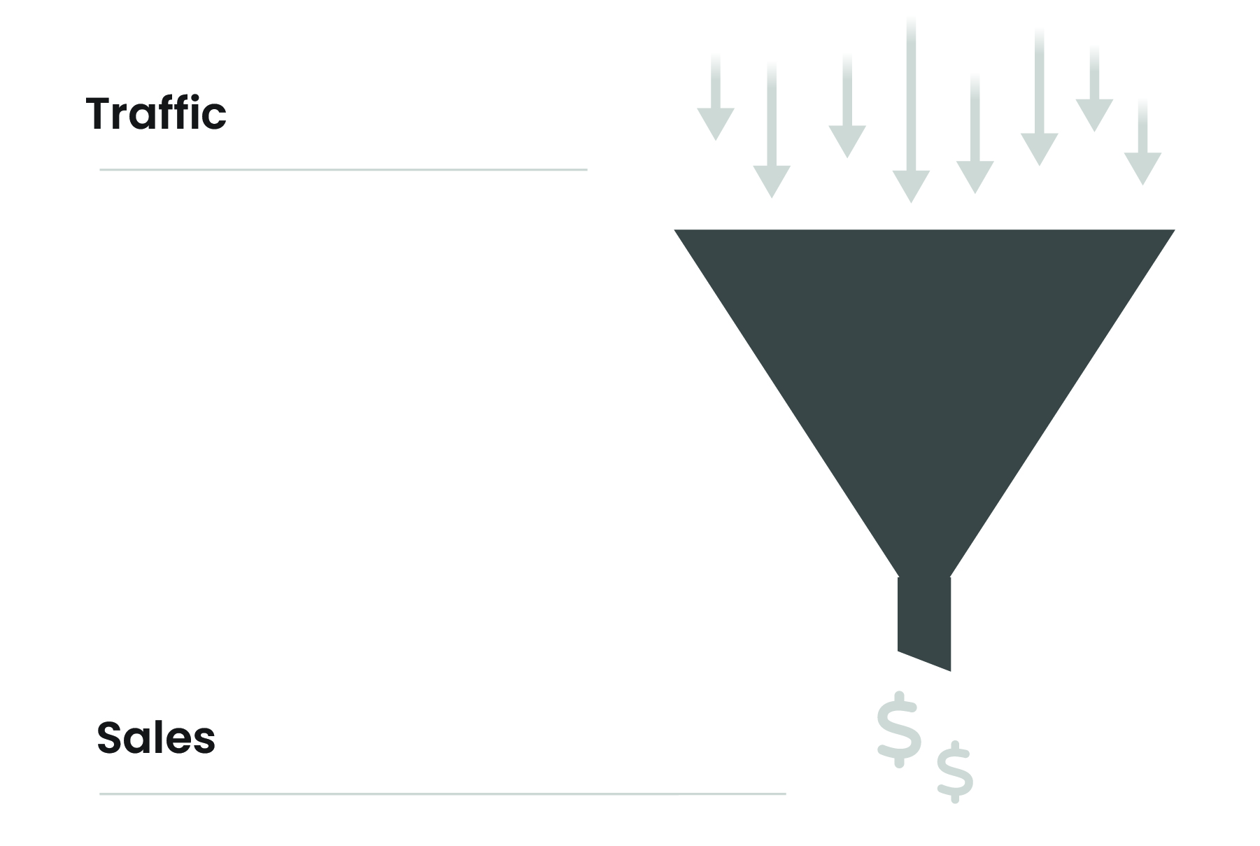 The average website has just a 1.9% Conversion Rate